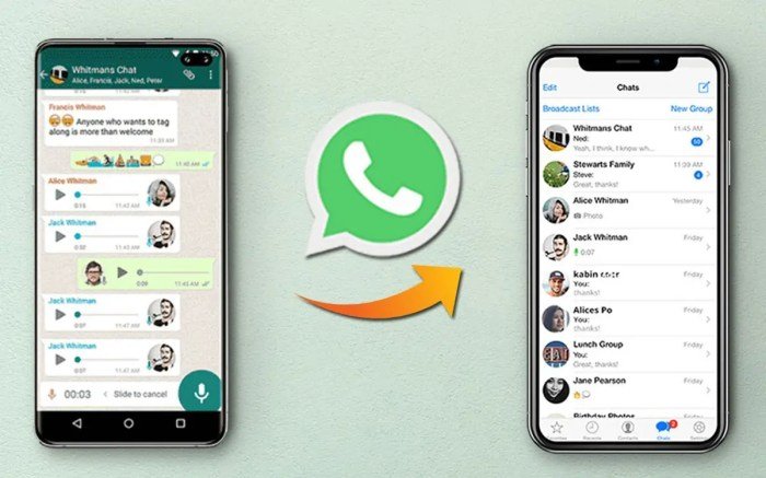 Cara Menggunakan Shareloc WA: Panduan Lengkap dan Mudah