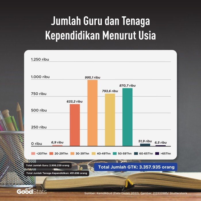 Upaya peningkatan kualitas pendidikan di indonesia