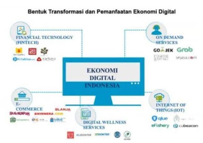 Tantangan ekonomi kreatif di indonesia pada era digital