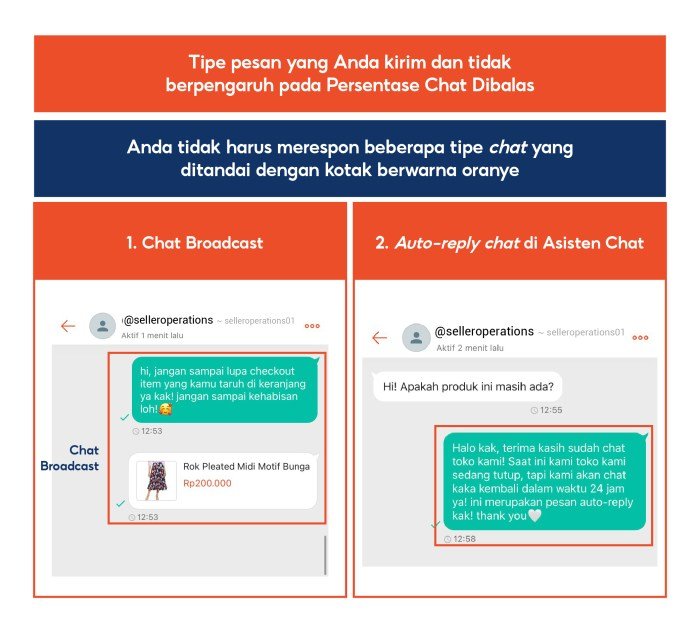 Alasan menyesal setelah kirim chat