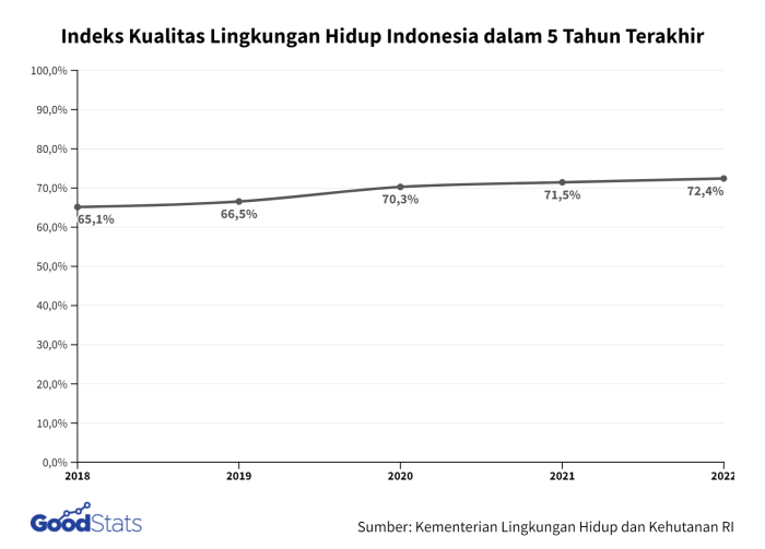 Dampak migrasi penduduk terhadap lingkungan di indonesia