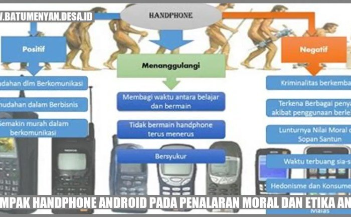 Pengaruh android terhadap gaya hidup masyarakat modern