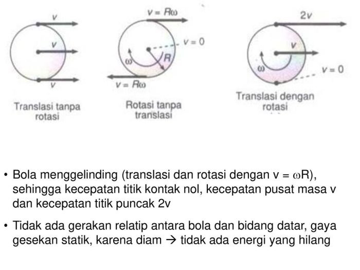 Alasan bola menggelinding dan tidak diam