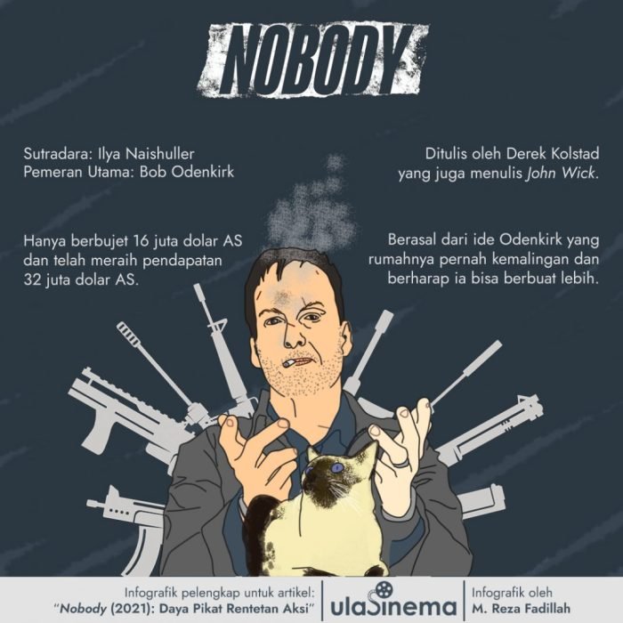 Sinopsis film no body 2021 yang lengkap dan detail