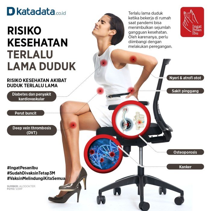 Duduk terlalu lama ini jernih jangan resikonya Duduk terlalu lama ini jernih jangan resikonya