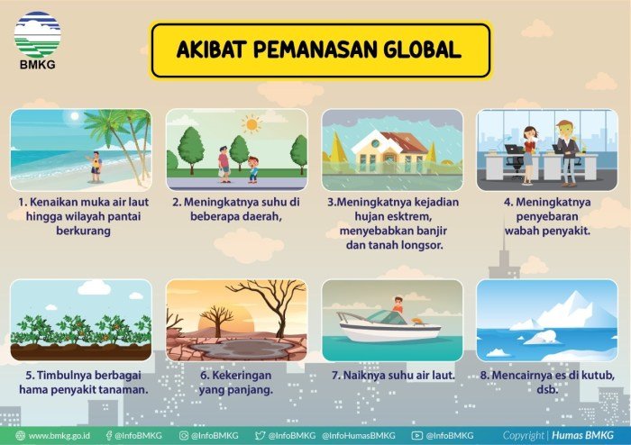 Dampak perubahan iklim terhadap pertanian di indonesia