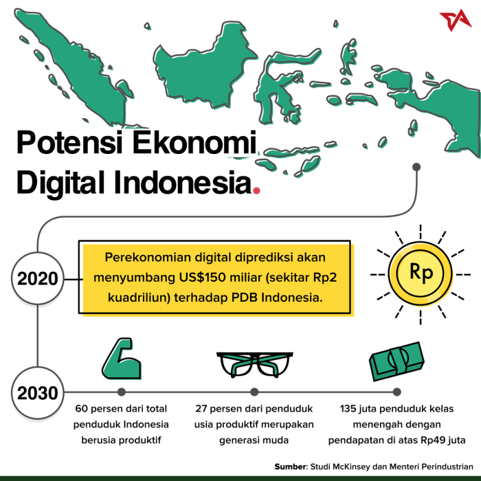 Tantangan ekonomi kreatif di indonesia pada era digital