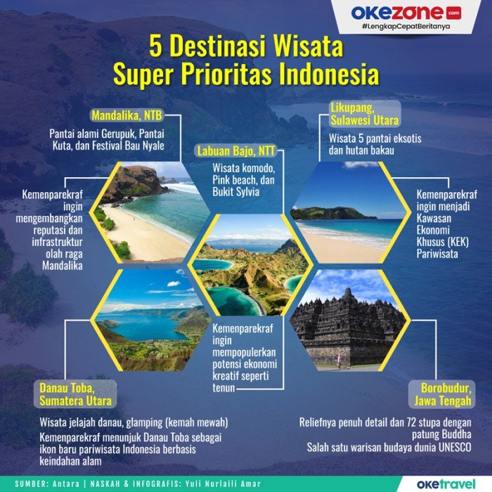 Wisata potensi presentation Potensi wisata indonesia dan tantangan pengembangannya