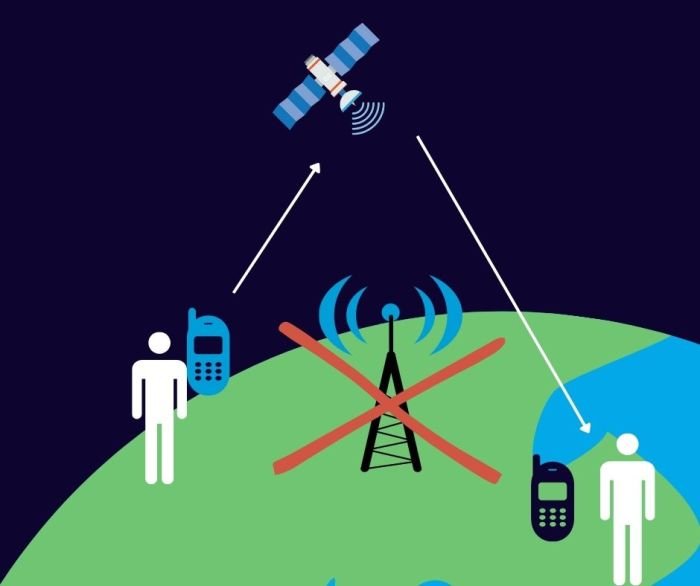 Daerah tanpa sinyal solusi akses satelit Ponselmu Menggunakan Sinyal dari Satelit Luar Angkasa