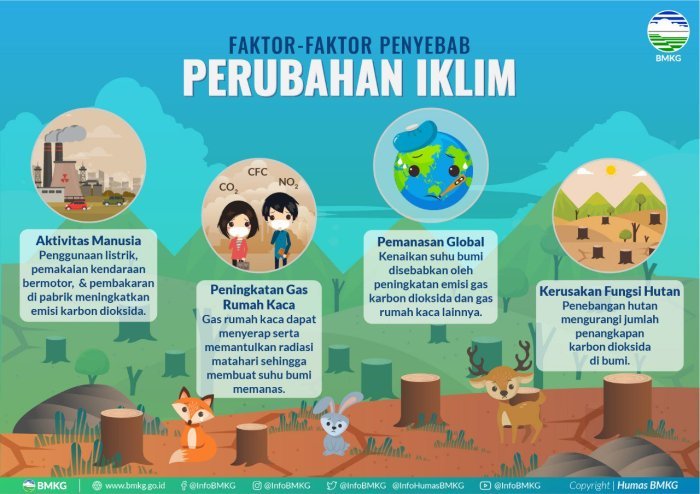 Dampak perubahan iklim terhadap pertanian di indonesia