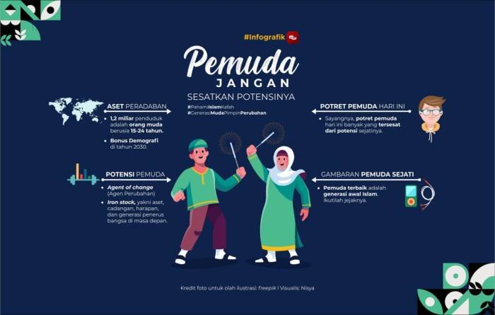 Peran pemuda dalam pembangunan ekonomi indonesia