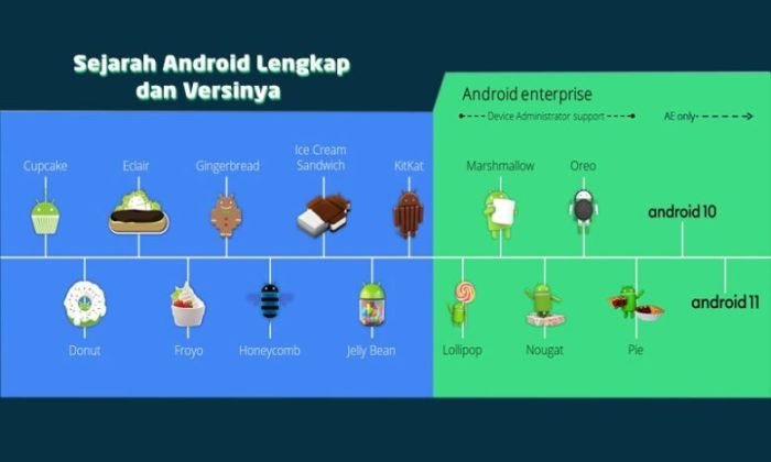 Sejarah versi pengertian kelebihan salamadian urutan perkembangan adalah operasi sistem sesuai makanan kode sejak berdasarkan dirilis pencuci mulut tiap Sejarah versi pengertian kelebihan salamadian urutan perkembangan adalah operasi sistem sesuai makanan kode sejak berdasarkan dirilis pencuci mulut tiap