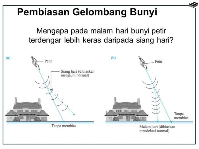 Alasan suara malam terdengar lebih sunyi