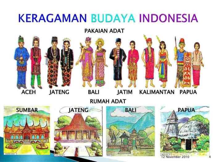 Keberagaman budaya keragaman suku agama bangsa etnik macam ciri ras kato yuki Keberagaman budaya keragaman suku agama bangsa etnik macam ciri ras kato yuki