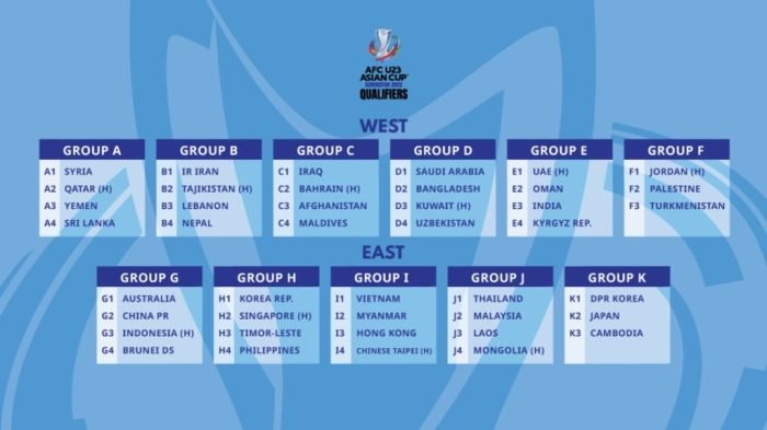 Klasemen Lengkap Piala Asia U-17 2025: Tinggal Tunggu 2 Laga di Grup D